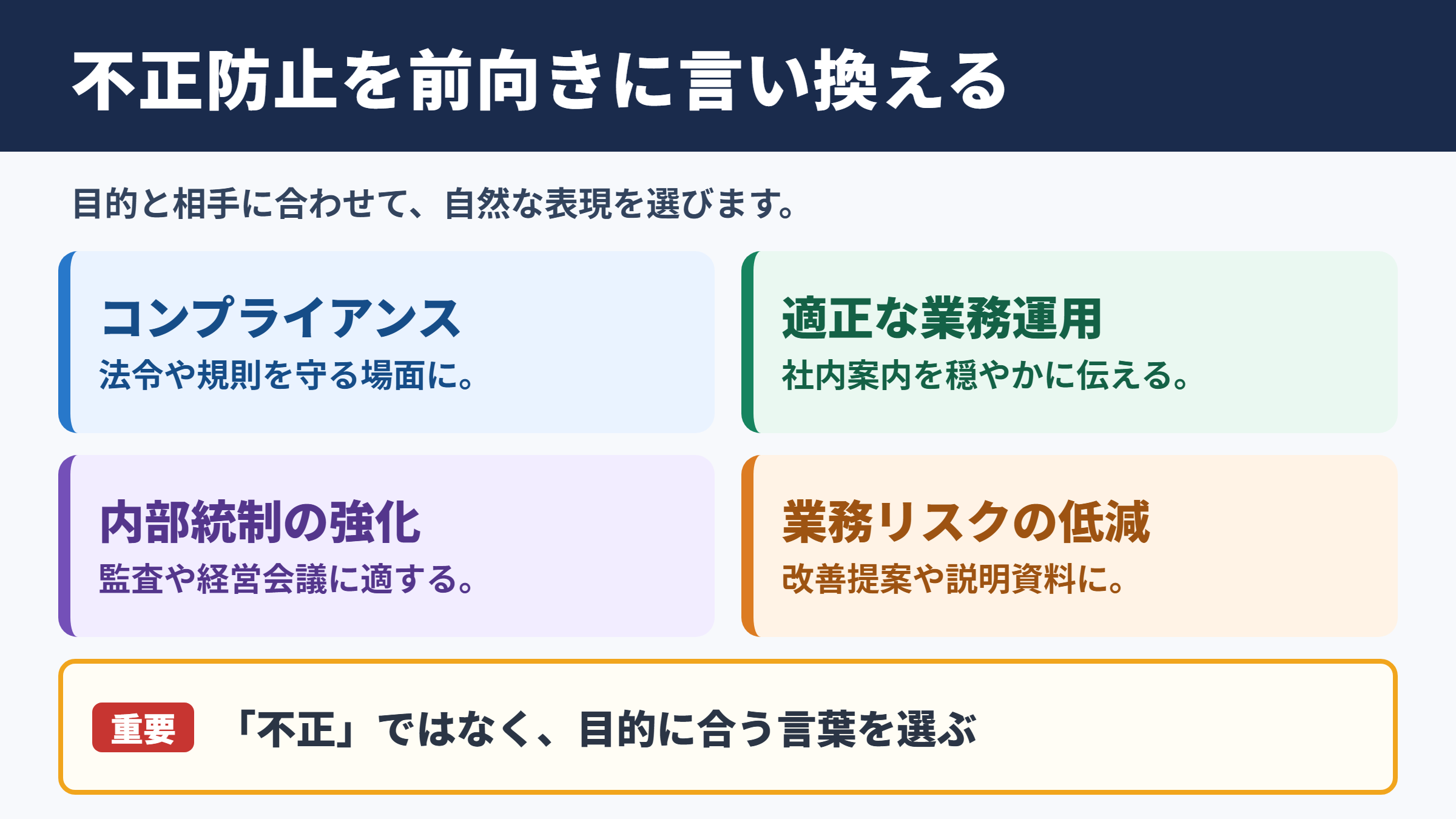 不正防止の言い換え一覧表とシーン別の使い分け
