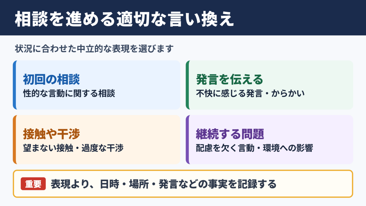 セクシャルハラスメントの言い換え一覧表とシーン別表現