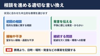 セクシャルハラスメントの言い換え一覧表とシーン別表現