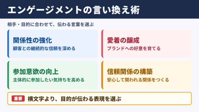 エンゲージメント向上の言い換え一覧表と使い分け