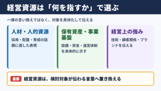 経営資源の言い換え一覧とシーン別の使い分け