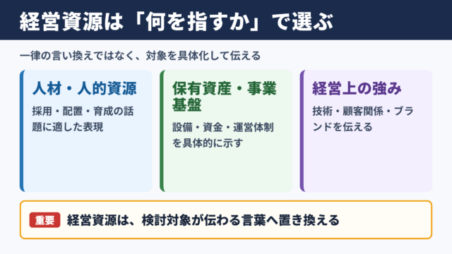 経営資源の言い換え一覧とシーン別の使い分け
