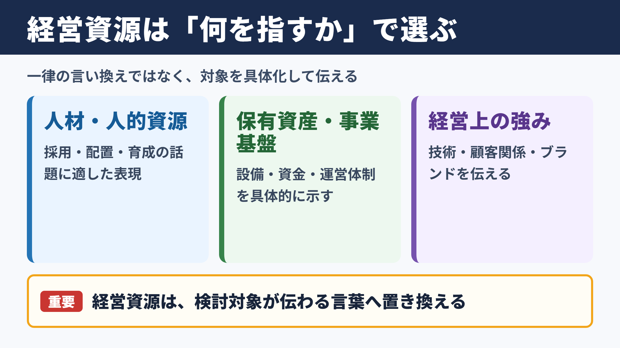 経営資源の言い換え一覧とシーン別の使い分け