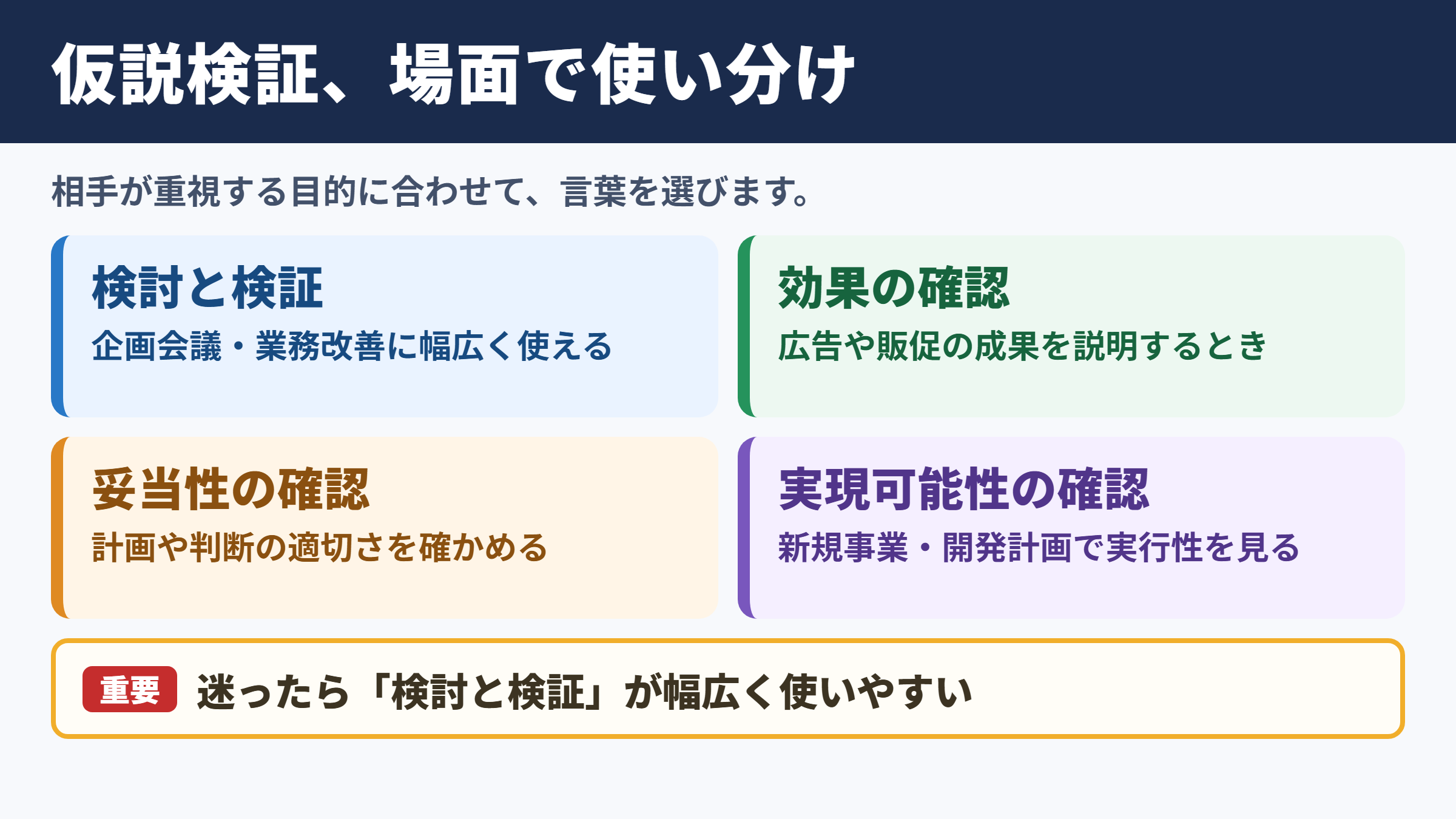 仮説検証の言い換え一覧表と使い分け