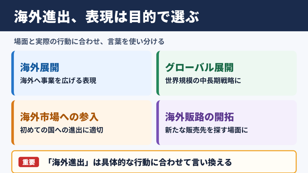 海外進出の言い換え一覧表とシーン別の表現