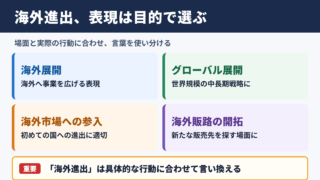 海外進出の言い換え一覧表とシーン別の表現