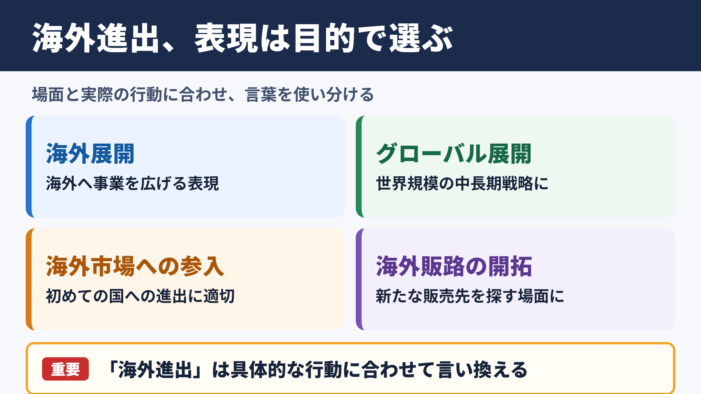 海外進出の言い換え一覧表とシーン別の表現