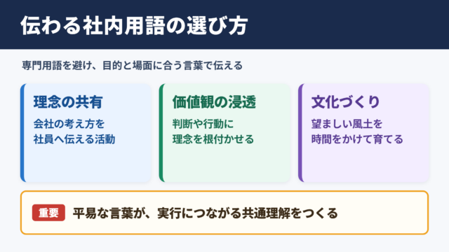インナーブランディングの言い換え一覧表とシーン別の使い分け