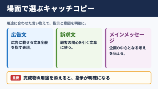キャッチコピーの言い換え一覧表とシーン別の使い分け