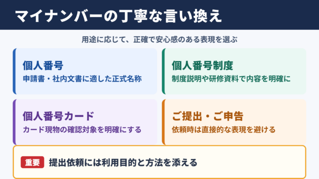 マイナンバーの言い換え一覧