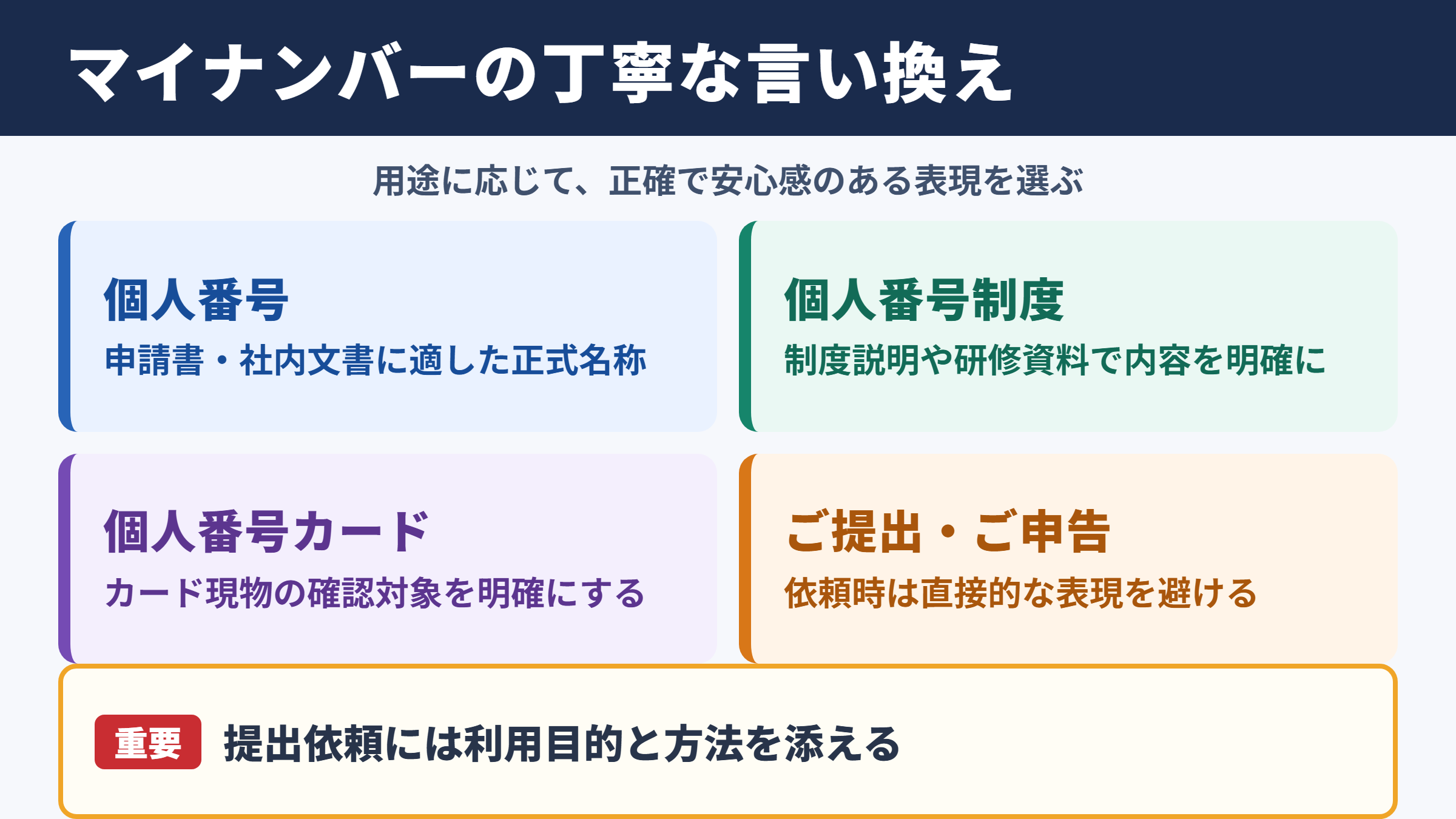 マイナンバーの言い換え一覧