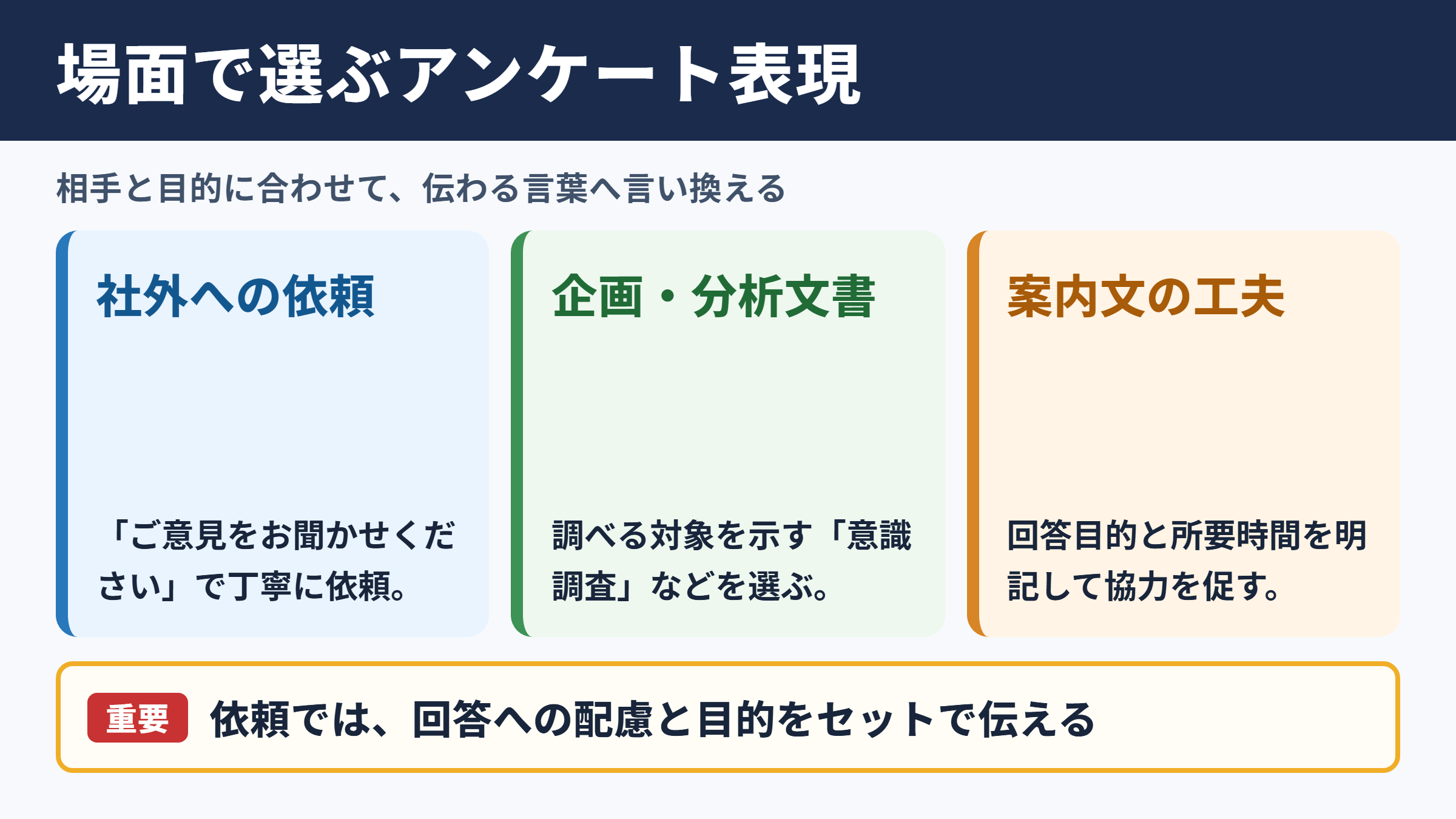 アンケート調査の言い換え一覧表と場面別の使い分け