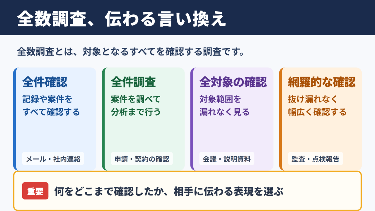 全数調査の言い換え一覧表とシーン別の表現
