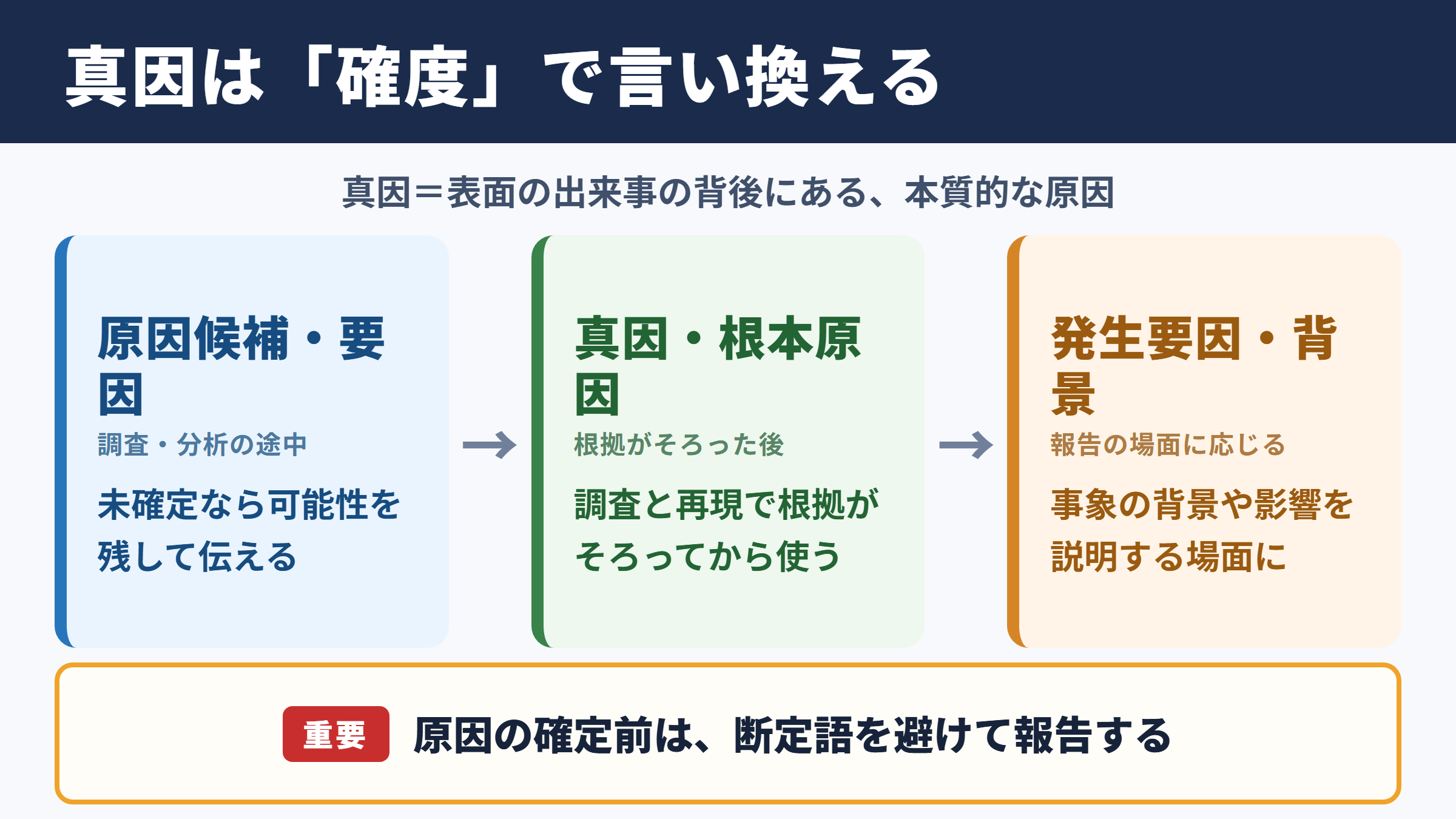 「真因」の言い換え一覧表とシーン別の使い分け