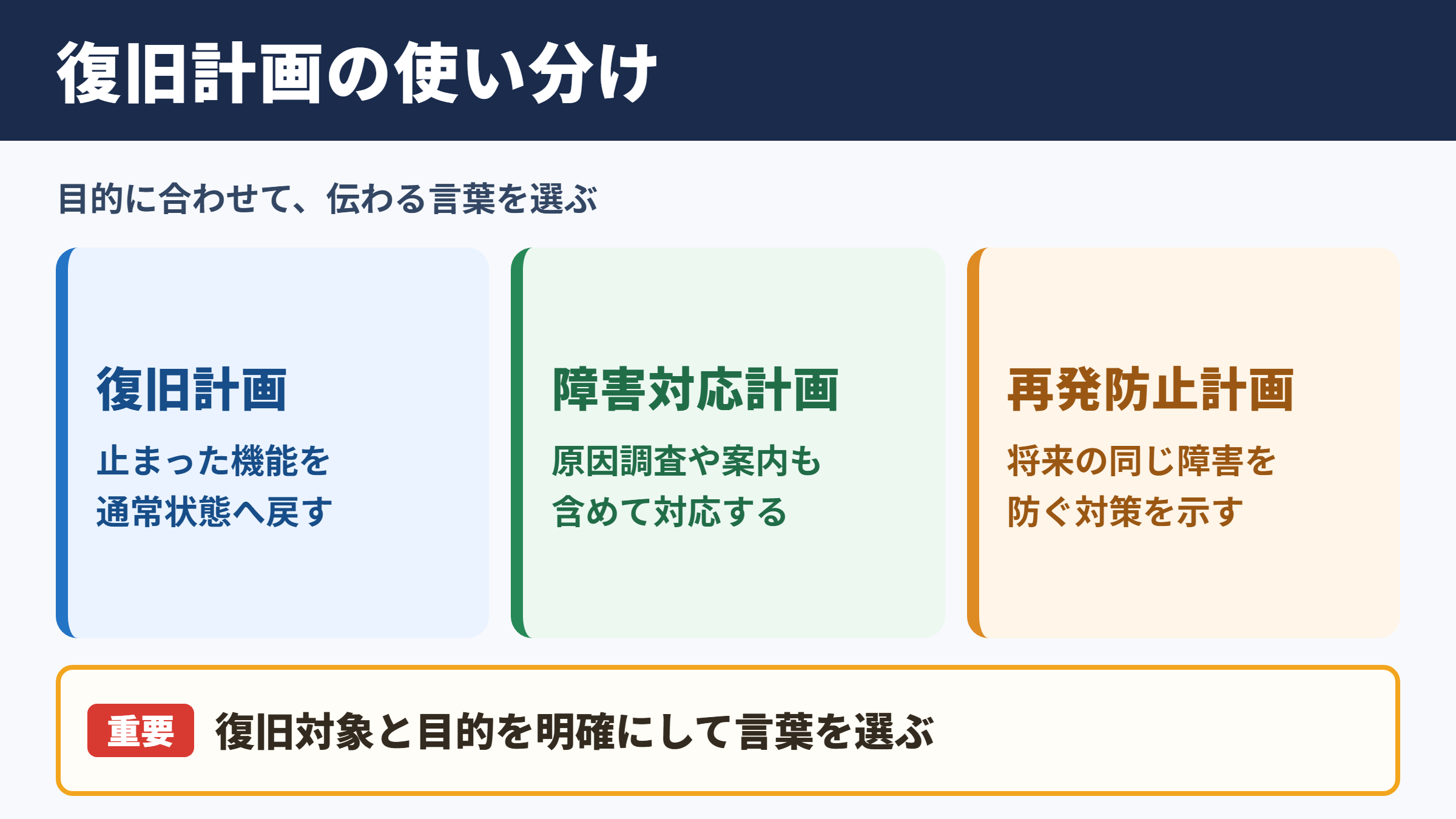 リカバリープランの言い換え一覧表と使い分け