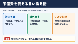 予備費の言い換え一覧表とシーン別の使い分け