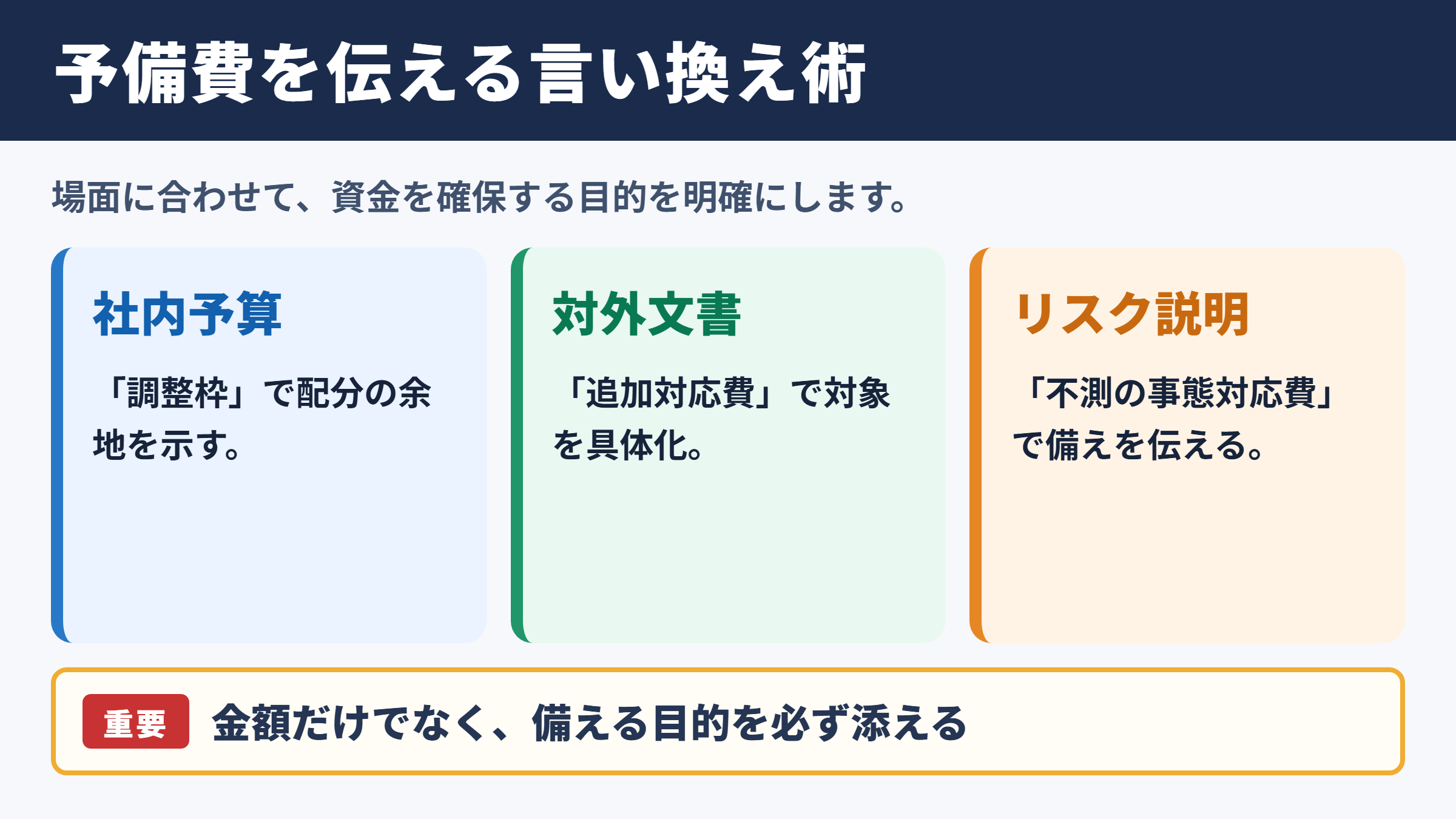 予備費の言い換え一覧表とシーン別の使い分け