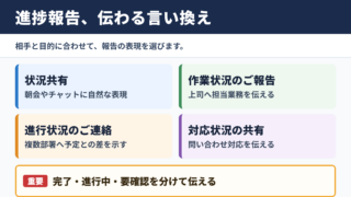 進捗報告の言い換え一覧表