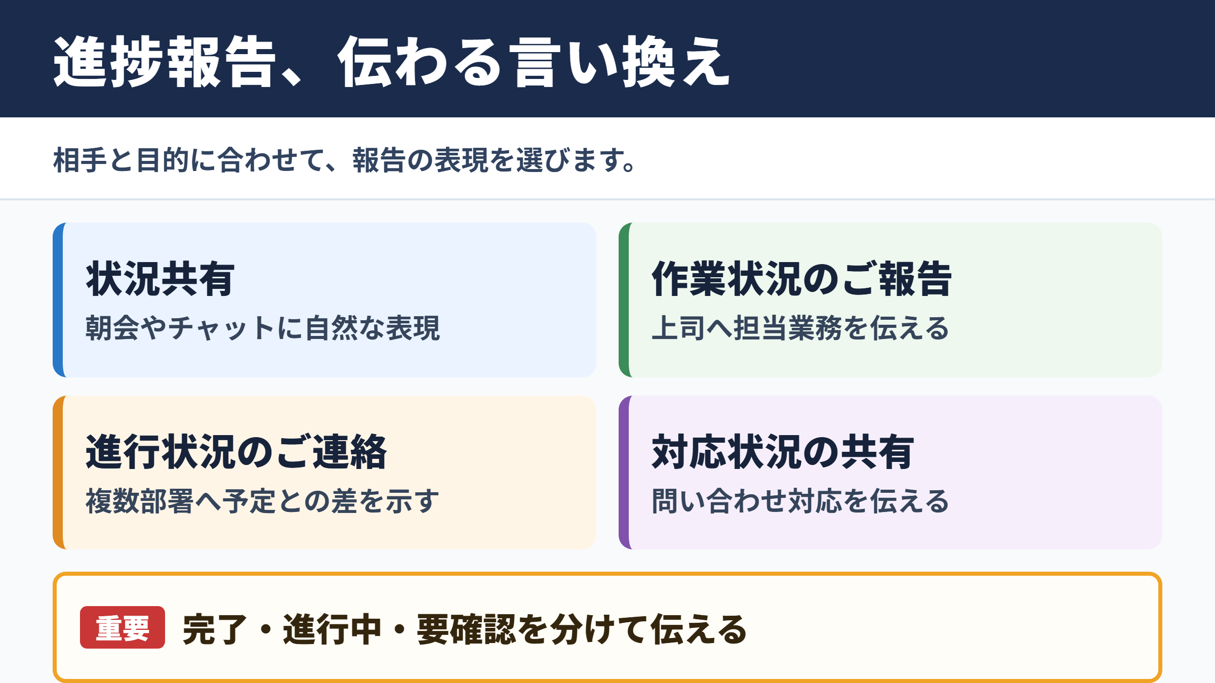 進捗報告の言い換え一覧表
