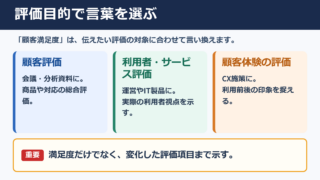 顧客満足度の言い換え一覧表とシーン別の使い分け