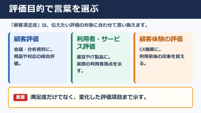顧客満足度の言い換え一覧表とシーン別の使い分け