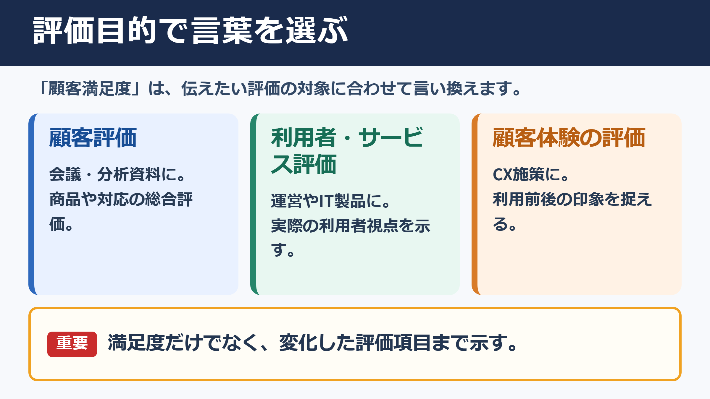 顧客満足度の言い換え一覧表とシーン別の使い分け