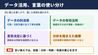 データ活用の言い換え一覧表と使い分け