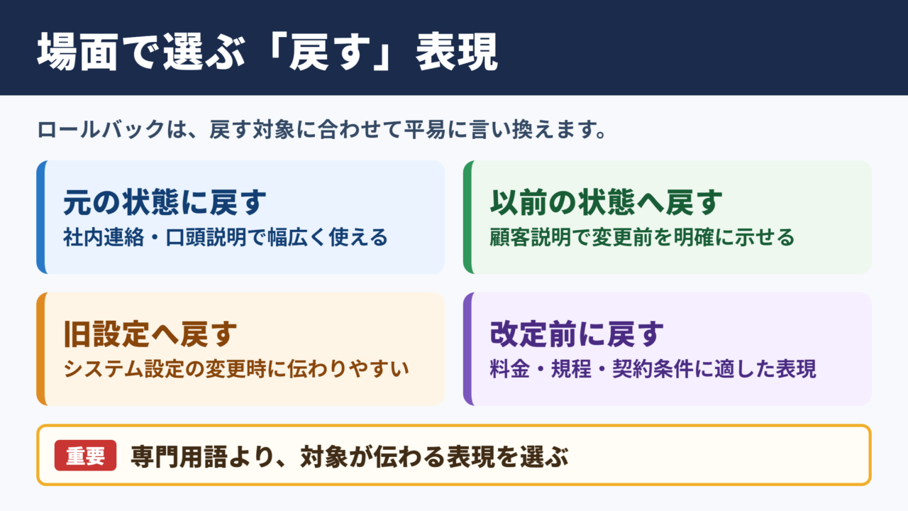 ロールバックの言い換え一覧表とシーン別の表現