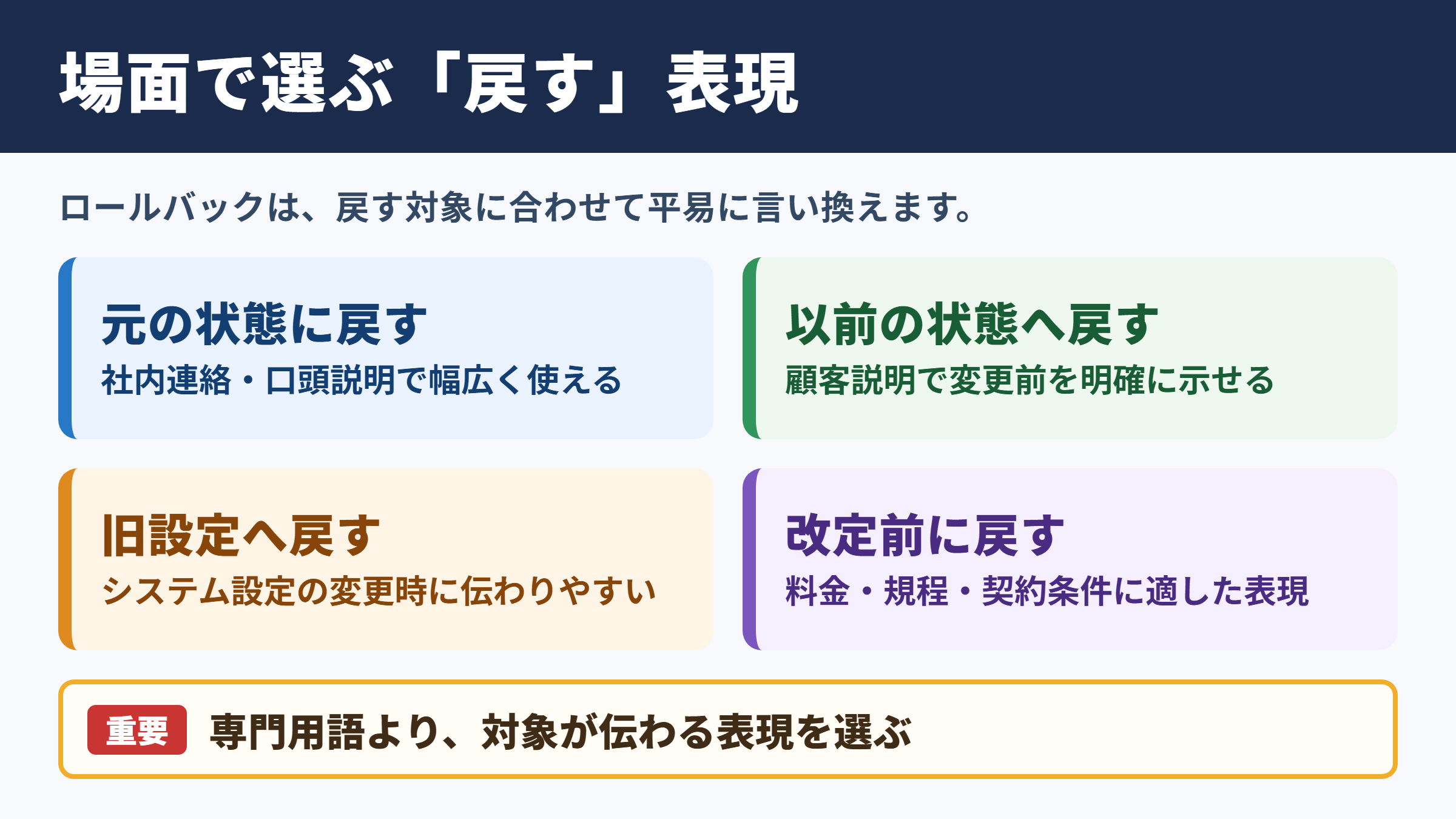 ロールバックの言い換え一覧表とシーン別の表現