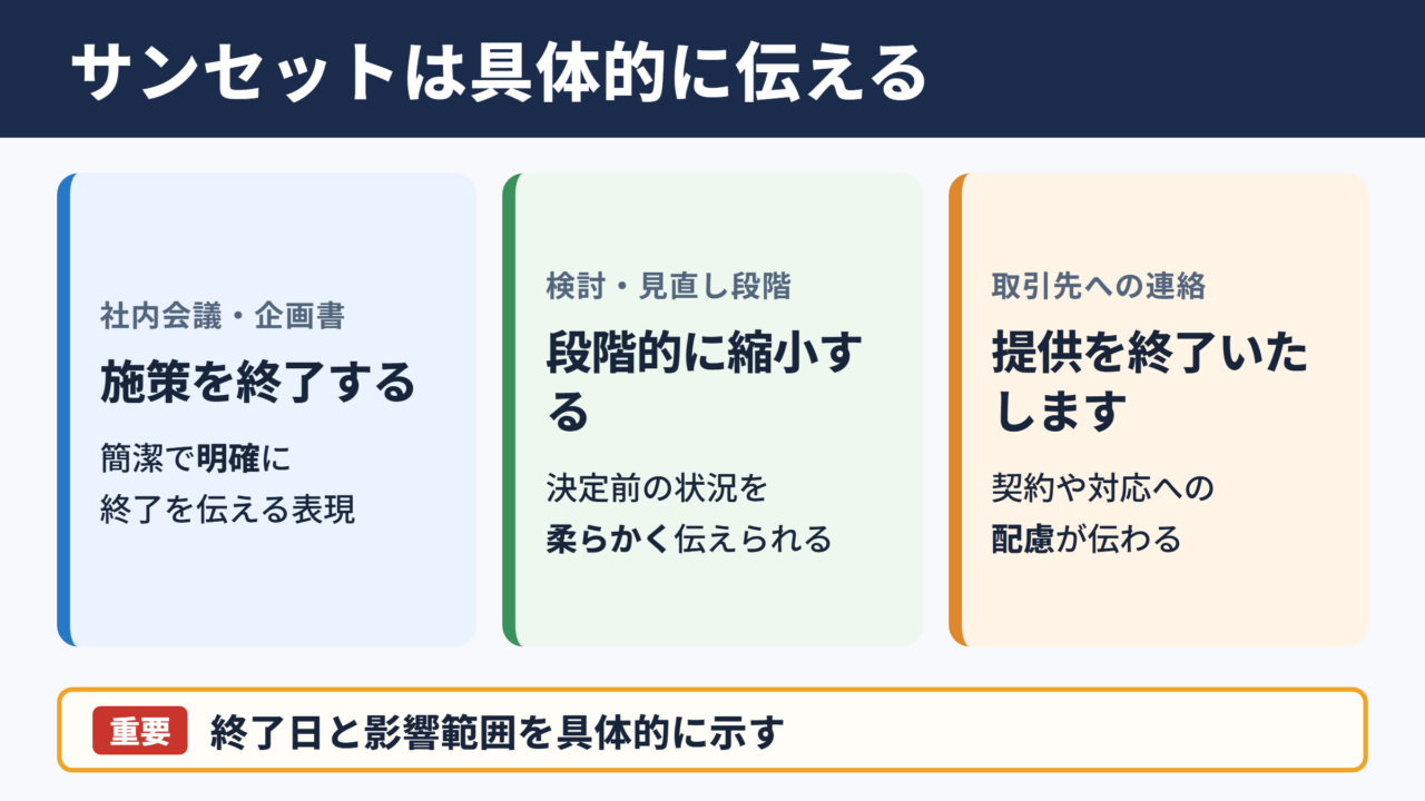 サンセットの言い換え一覧表とシーン別の表現