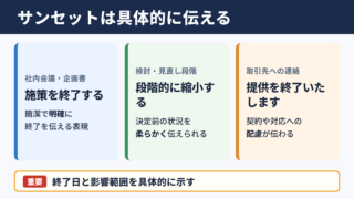 サンセットの言い換え一覧表とシーン別の表現