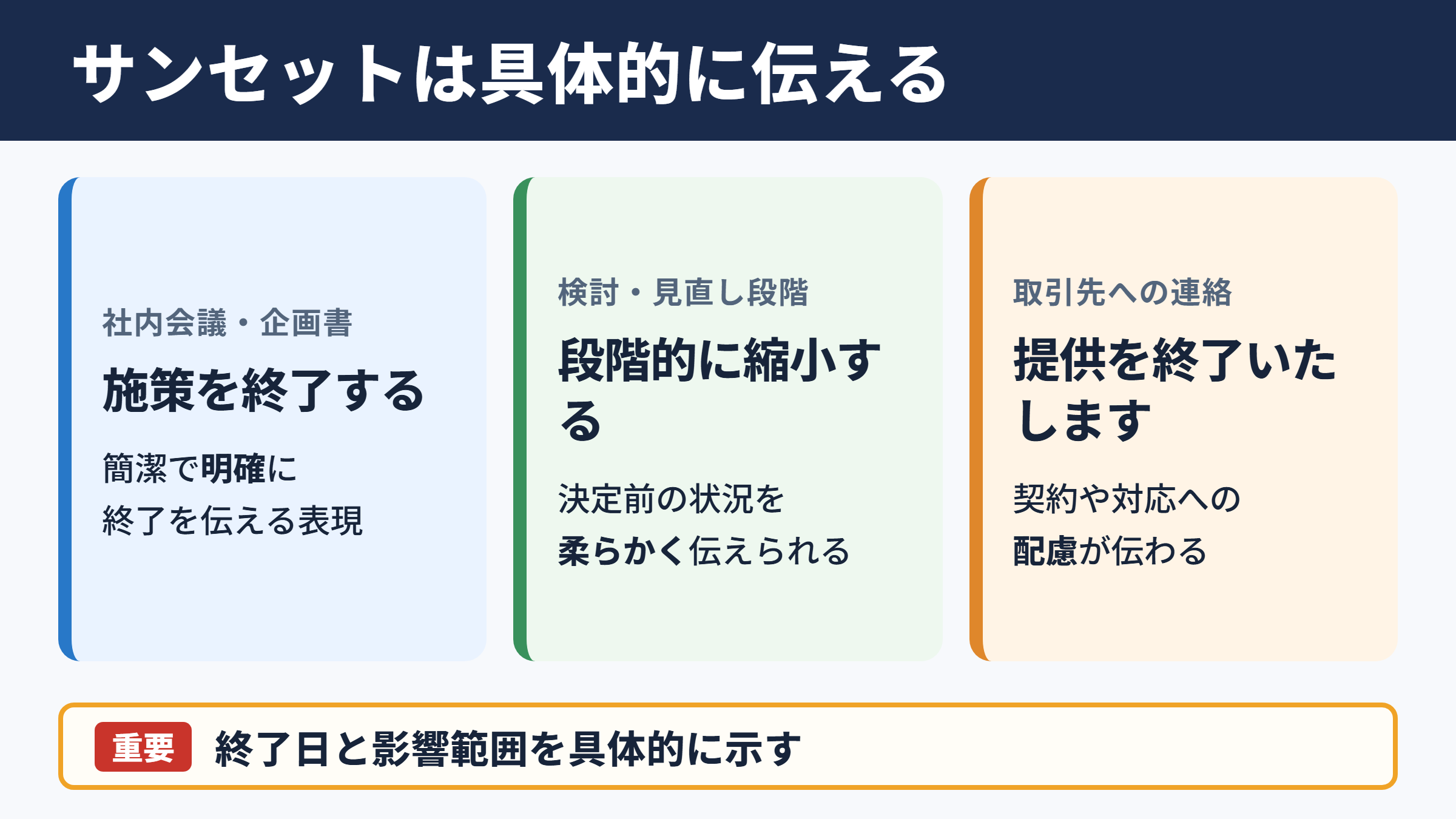 サンセットの言い換え一覧表とシーン別の表現