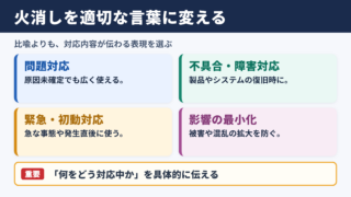 火消しの言い換え一覧表と場面別の使い分け