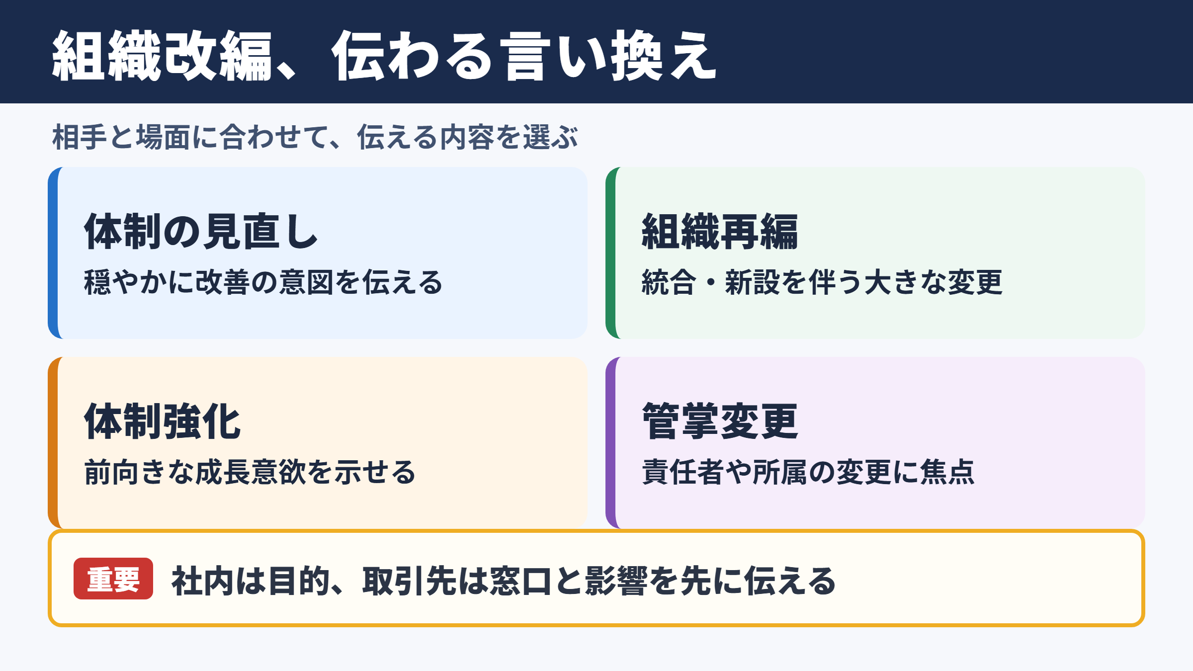 組織改編の言い換え一覧表