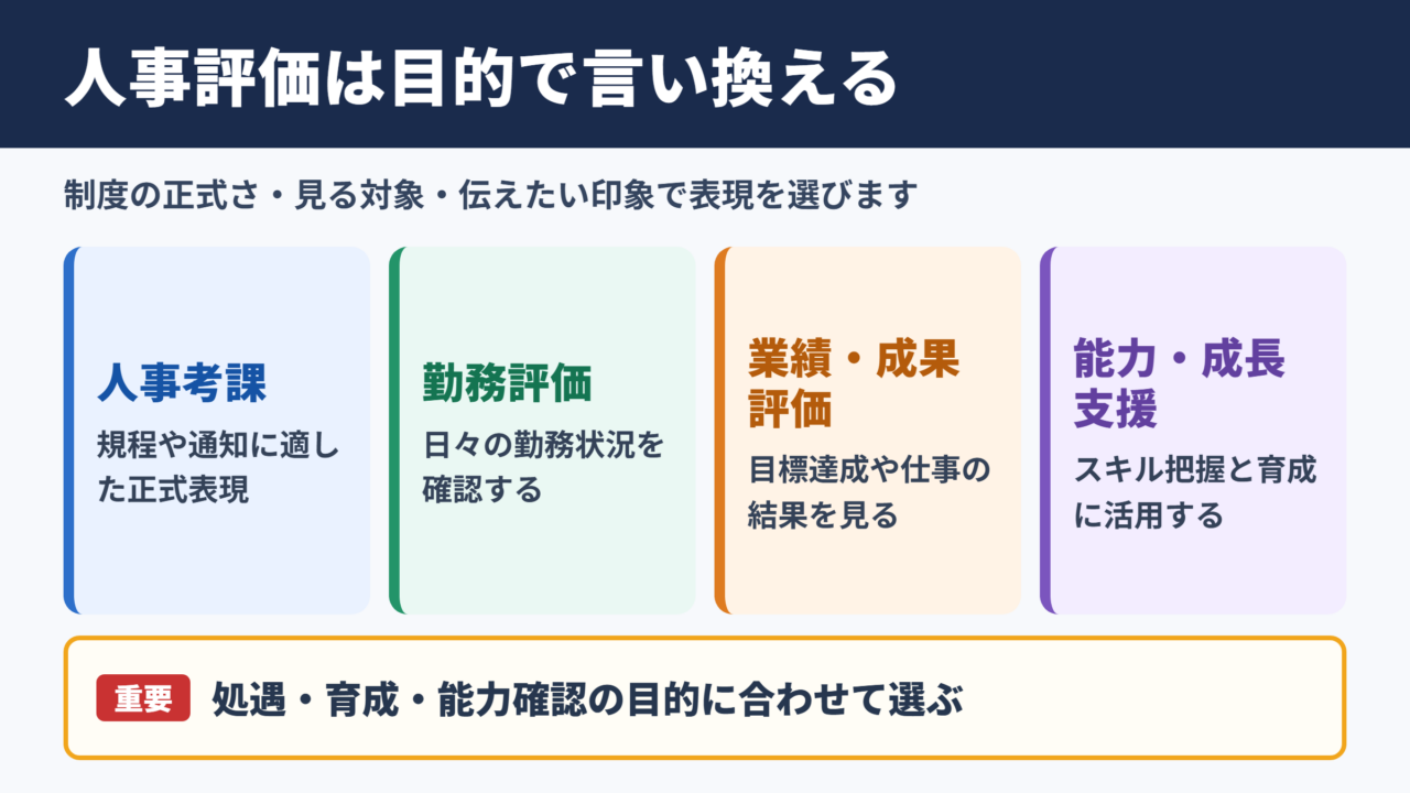 人事評価の言い換え一覧表とシーン別の使い分け