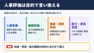 人事評価の言い換え一覧表とシーン別の使い分け