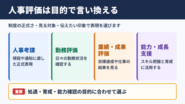 人事評価の言い換え一覧表とシーン別の使い分け