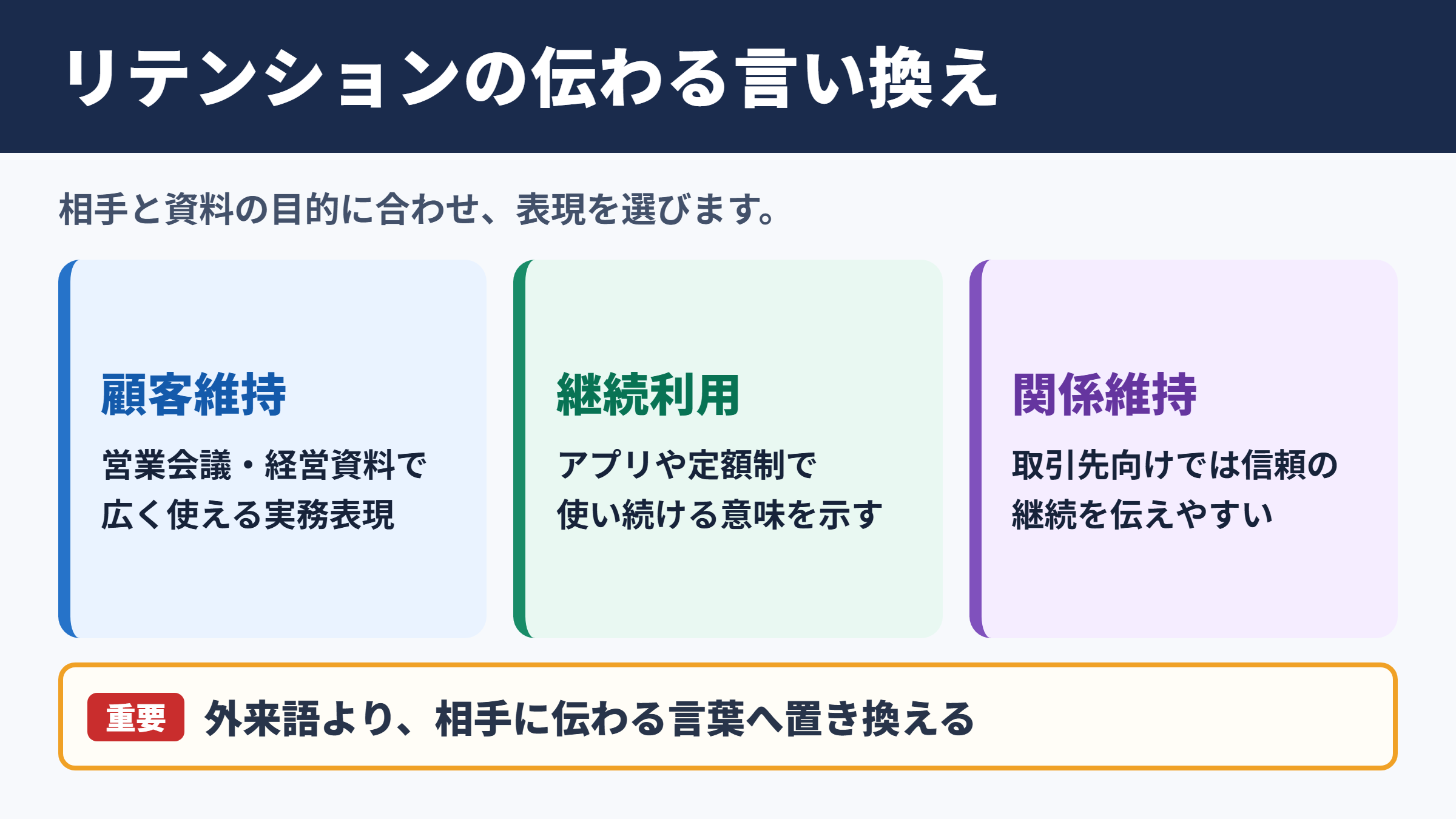 リテンションの言い換え一覧表とシーン別の使い分け