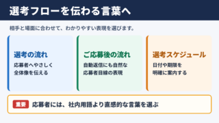選考フローの言い換え一覧表とシーン別の使い分け