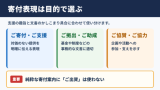 寄付の言い換え一覧表