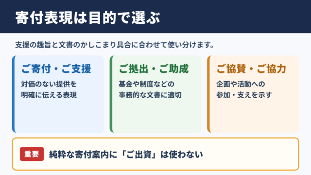 寄付の言い換え一覧表