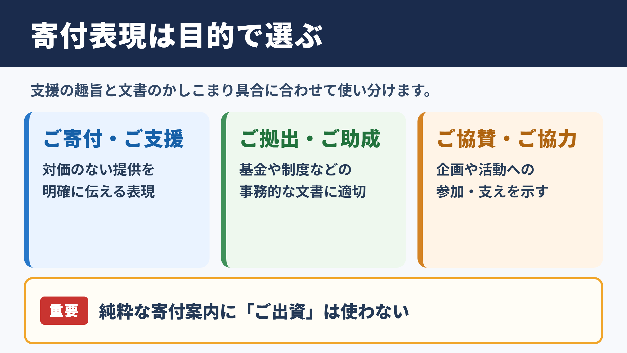 寄付の言い換え一覧表