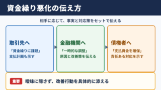 資金繰り悪化の言い換え一覧表とシーン別の使い分け