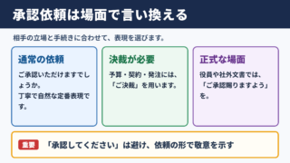 承認の言い換え一覧表とシーン別の使い分け