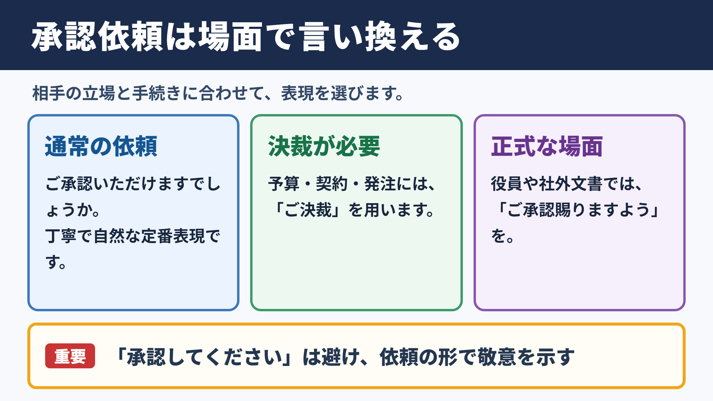 承認の言い換え一覧表とシーン別の使い分け