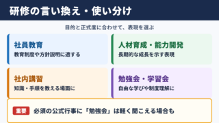 「研修」の言い換え一覧表と場面別の使い分け