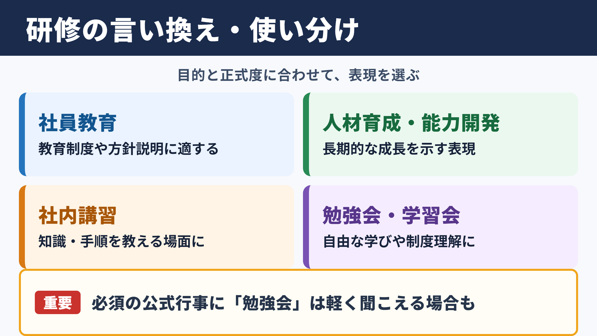 「研修」の言い換え一覧表と場面別の使い分け