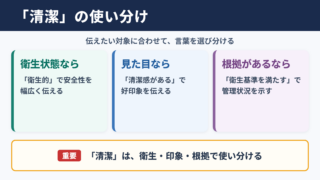 「清潔」の言い換え一覧表とシーン別の使い分け