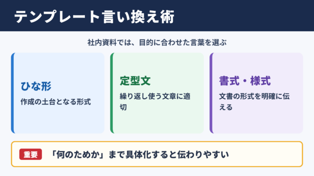 テンプレートの言い換え一覧表をシーン別に解説