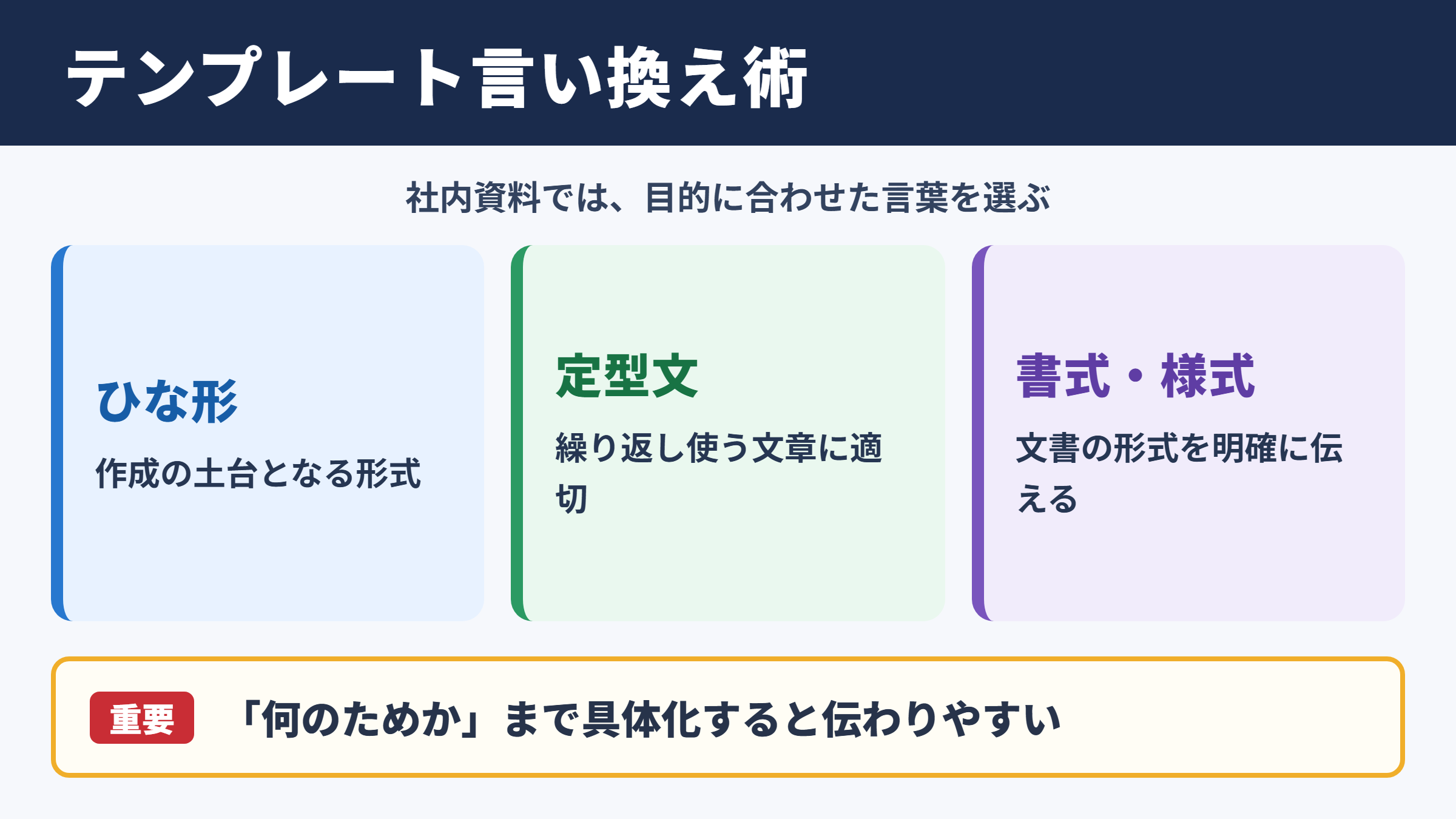 テンプレートの言い換え一覧表をシーン別に解説